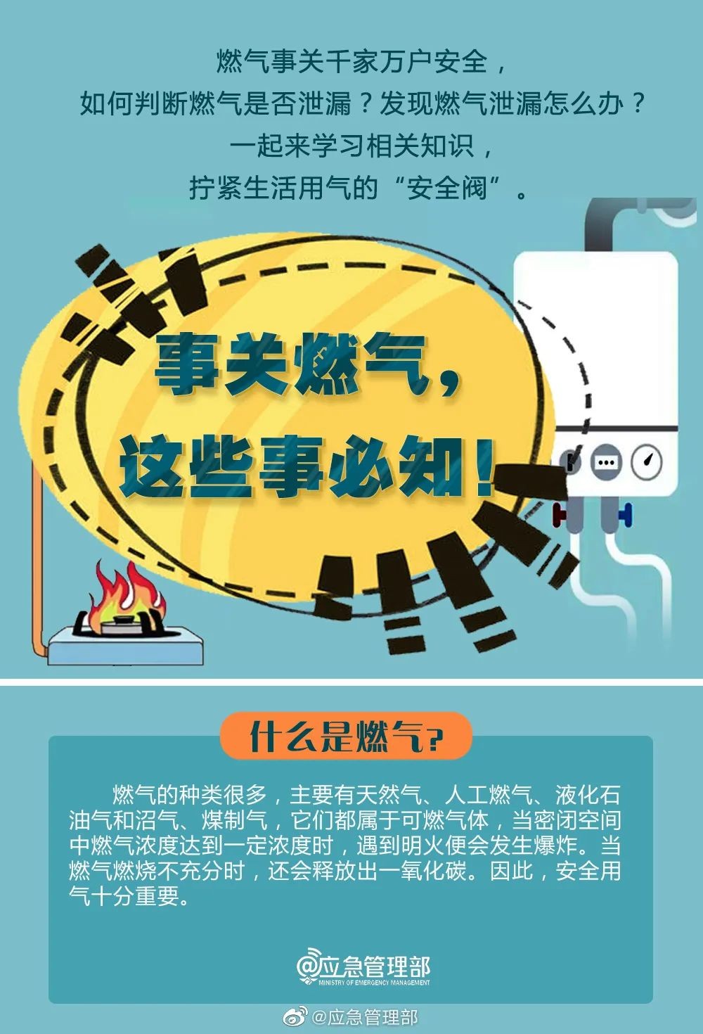 【燃氣安全小課堂】必知燃氣安全知識，轉(zhuǎn)發(fā)提醒更多人！